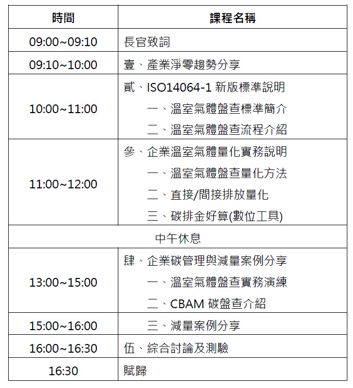 2025溫室氣體盤查一日證照班|桃園免費開課-華宇企管