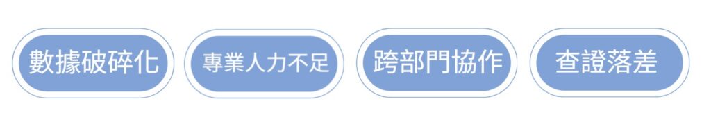 ISO 14064-1常見的挑戰(華宇企管)