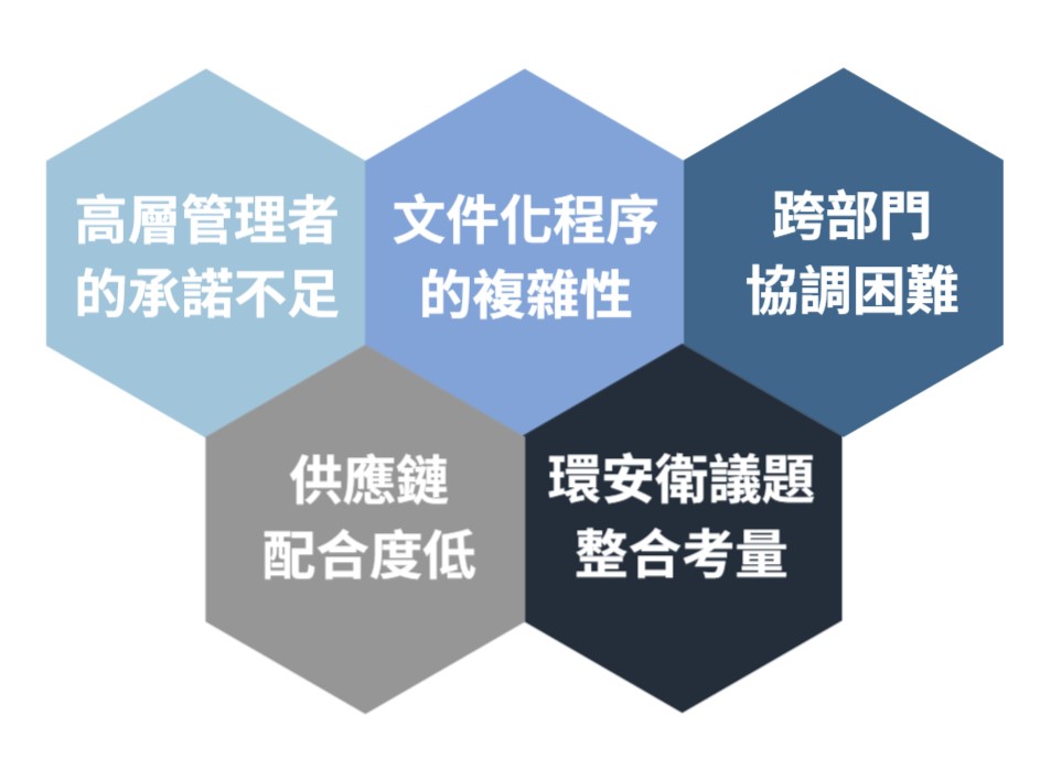 ISO 14001常見的挑戰(華宇企管)