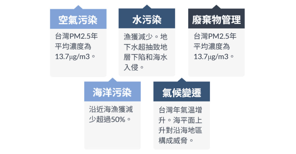 ISO 14001看見的問題(華宇企管)