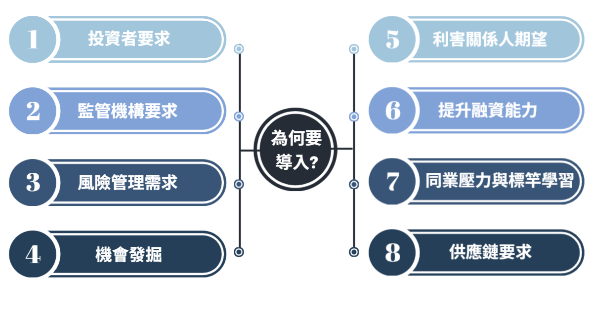 IFRS S2 為何要導入