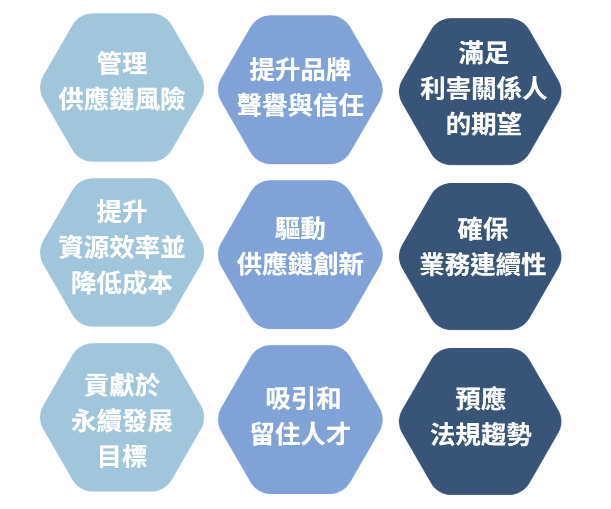 為何導入ISO 20400