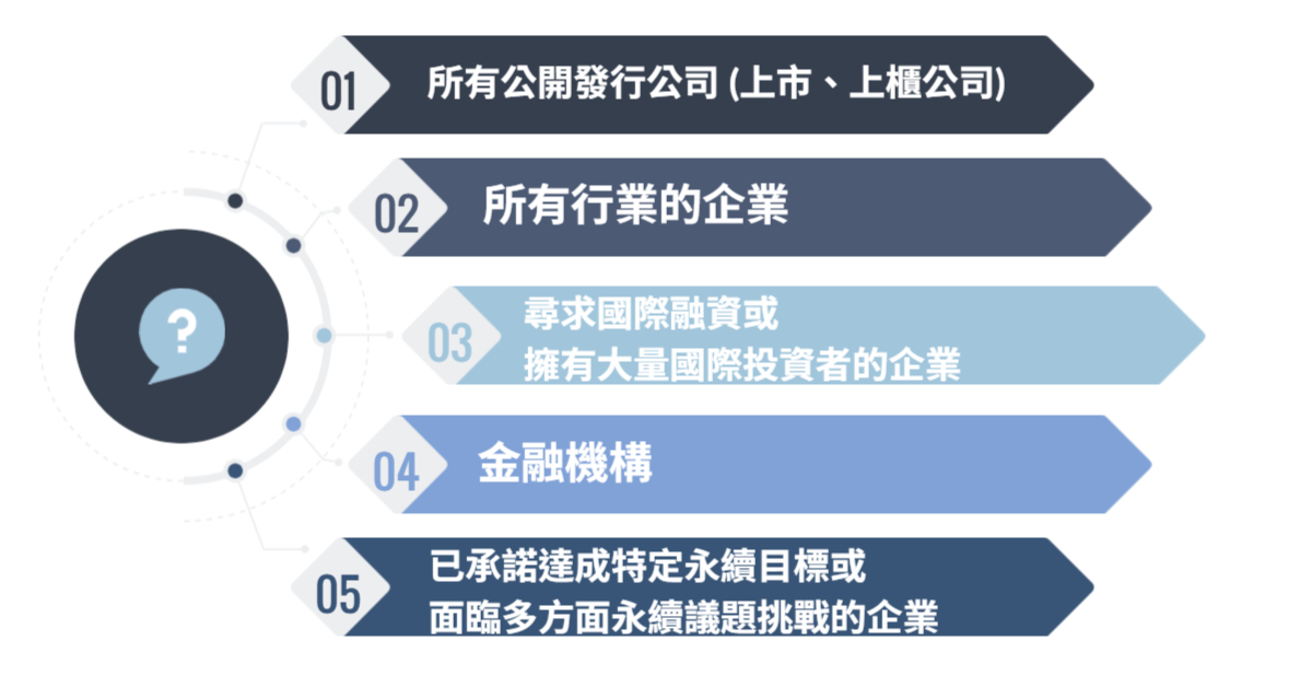 IFRS S1產業
