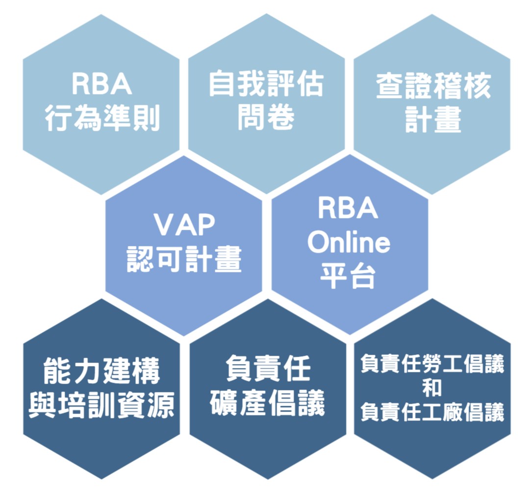 RBA 標準架構
