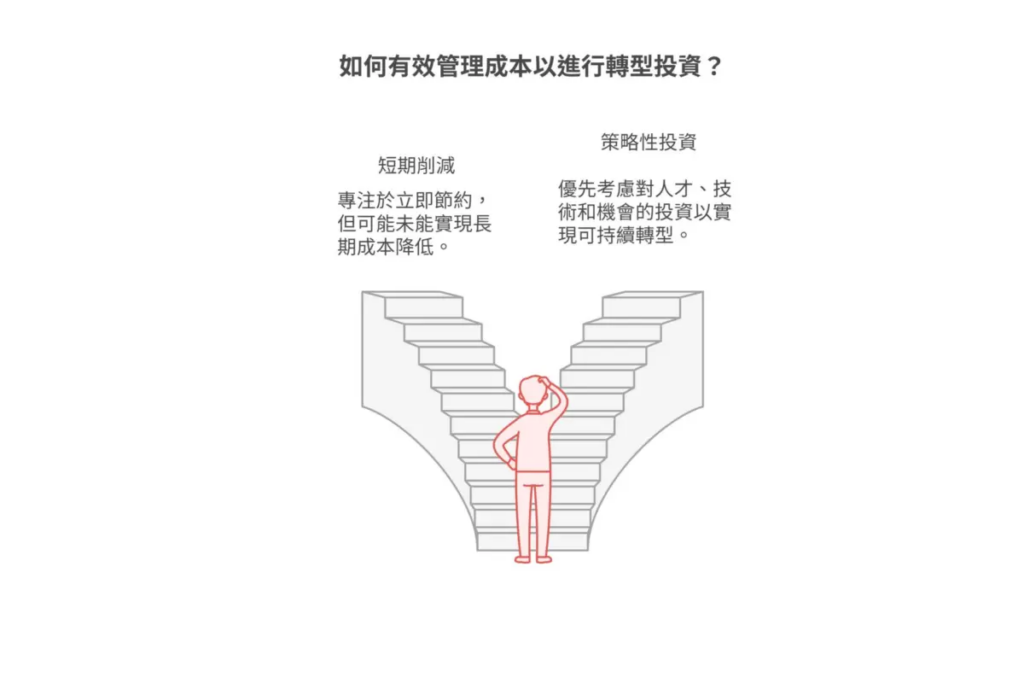 如何有效管理成本