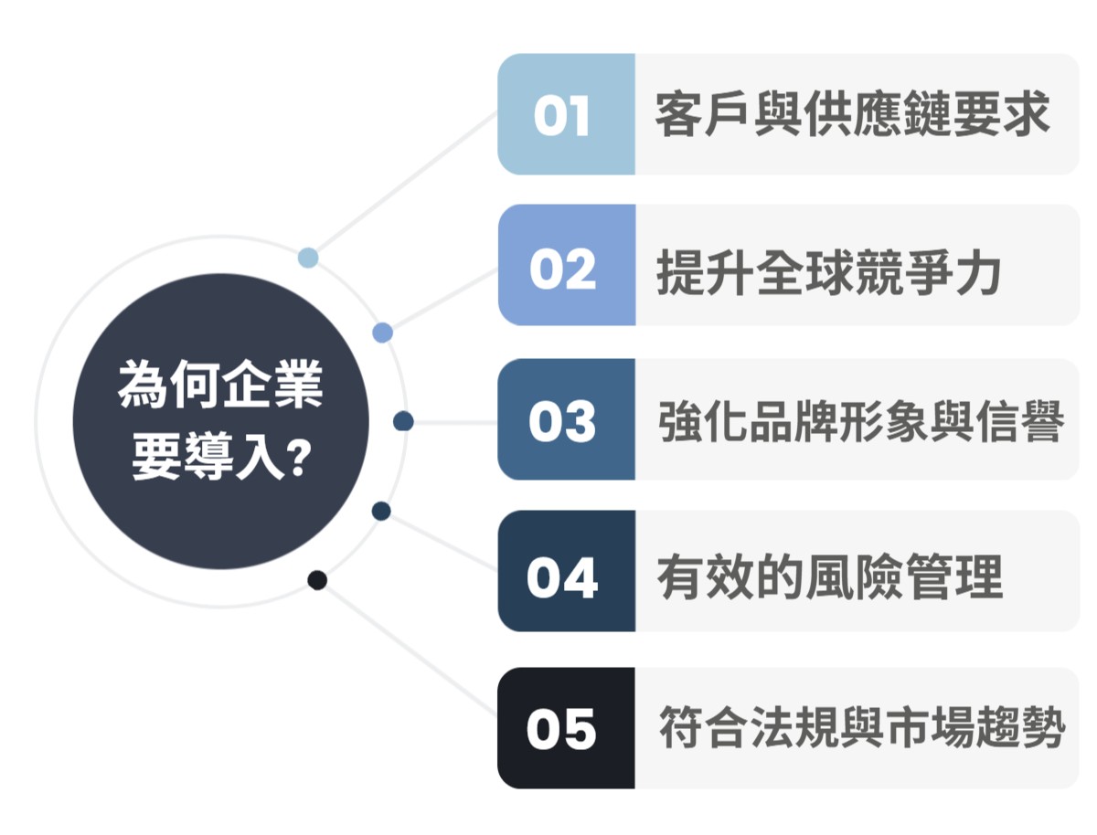 為何企業要導入EcoVadis 永續評鑑