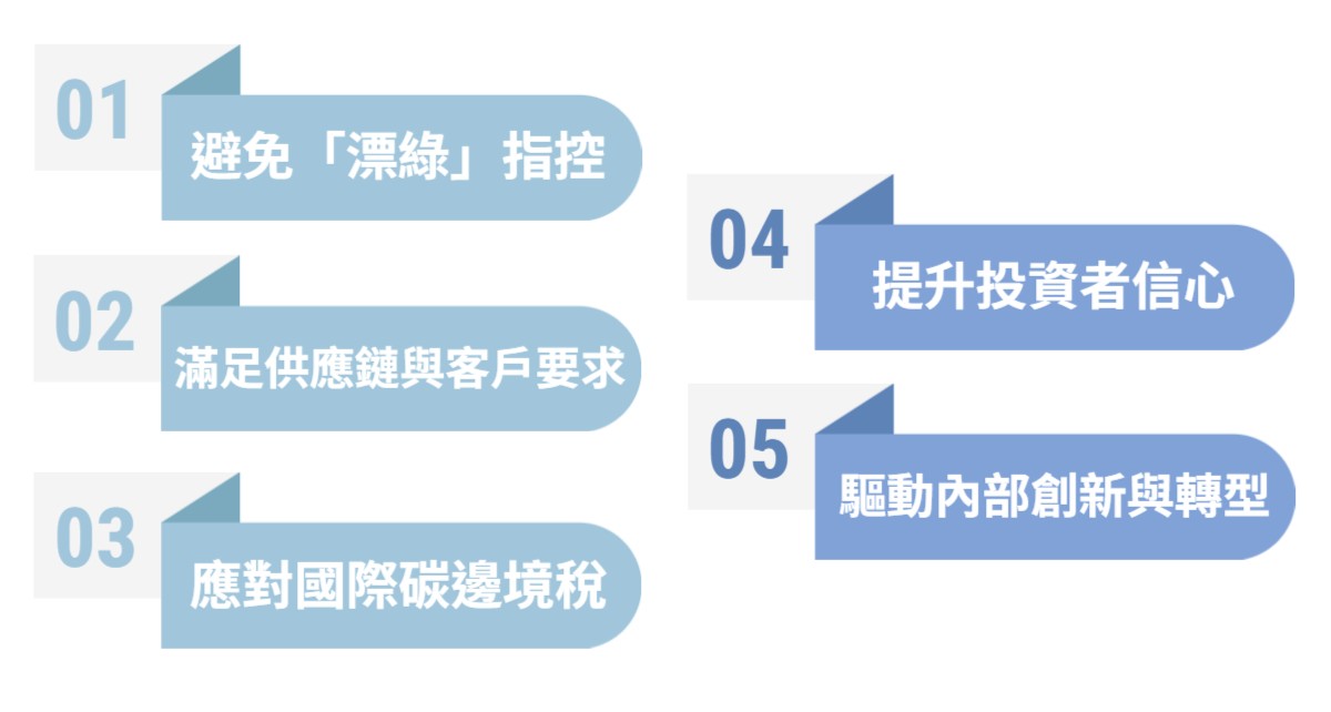 為何企業要導入ISO 14068-1