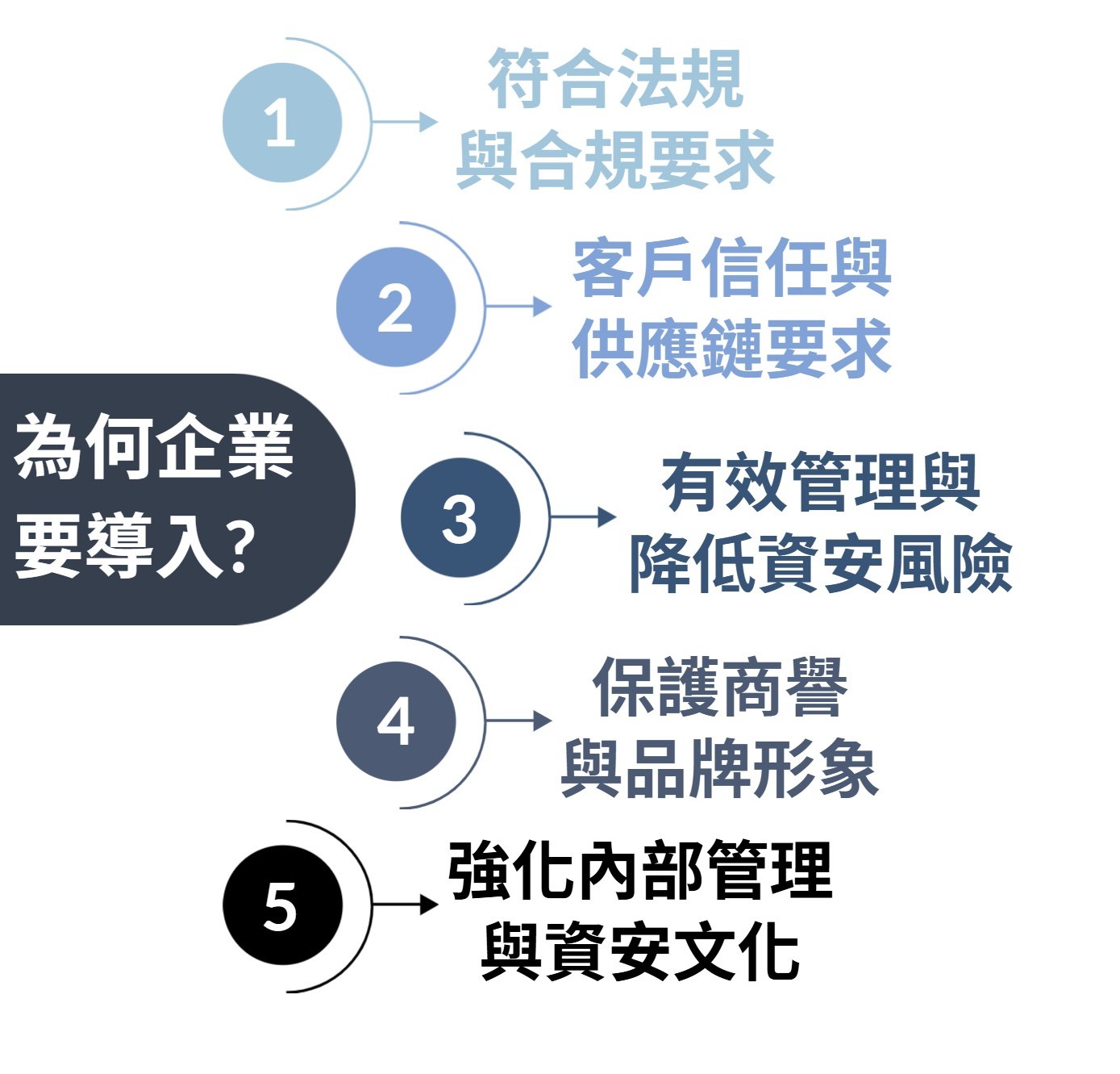 為何導入ISOIEC 27001