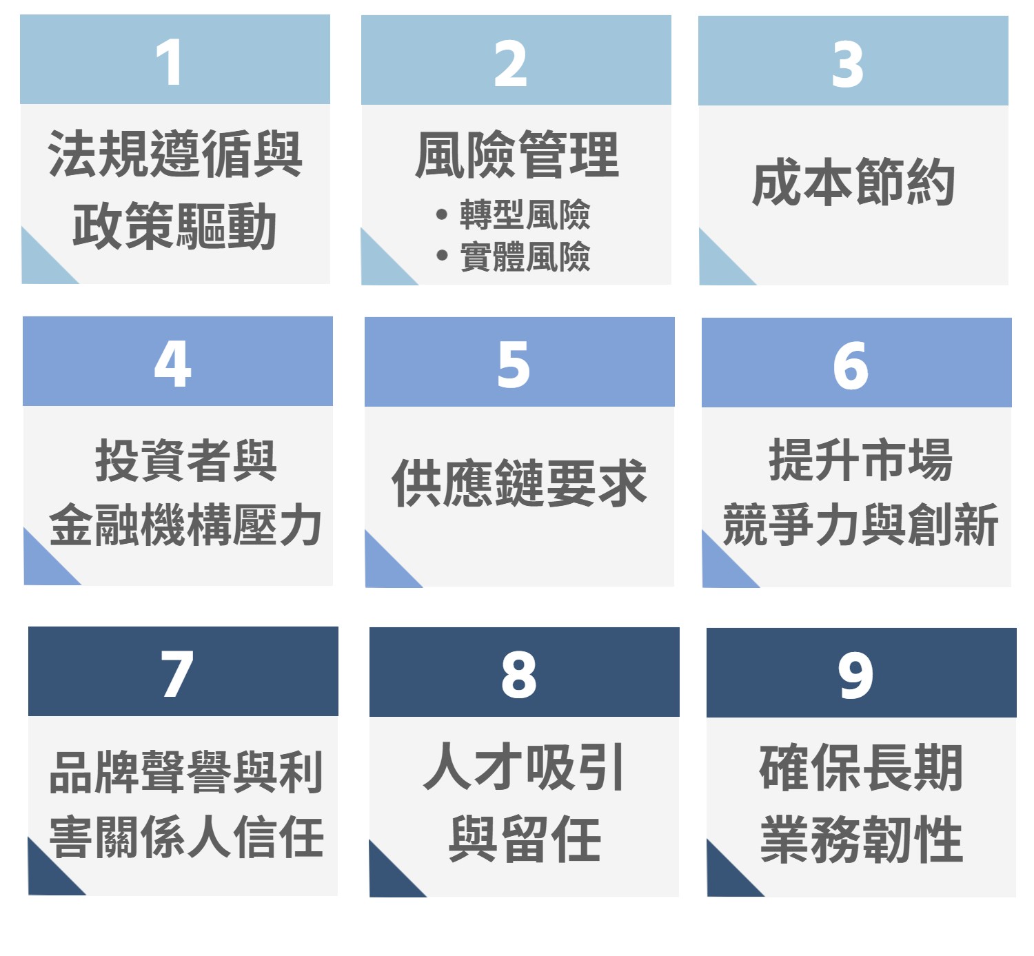 為何要導入 減碳路徑