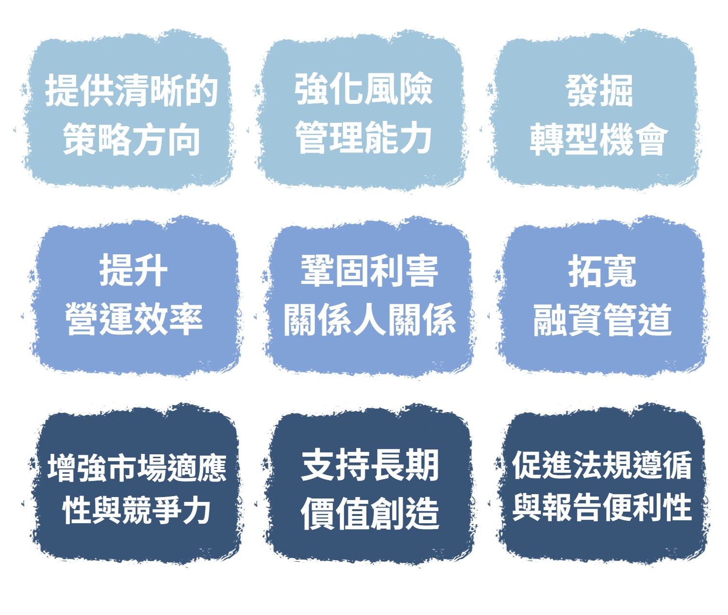 對企業的重要性