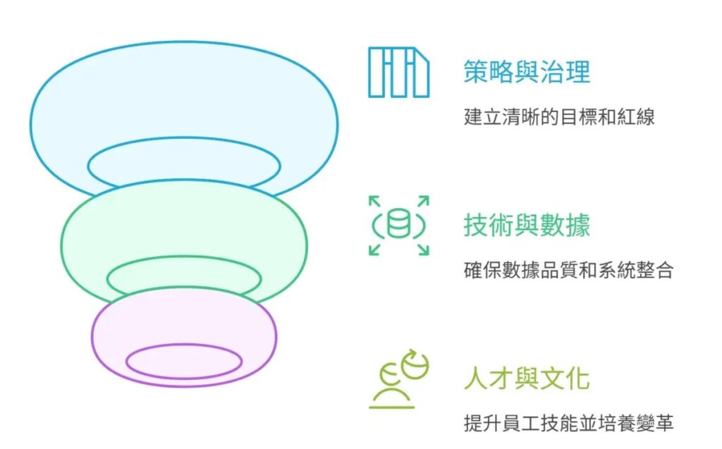 三大支柱
