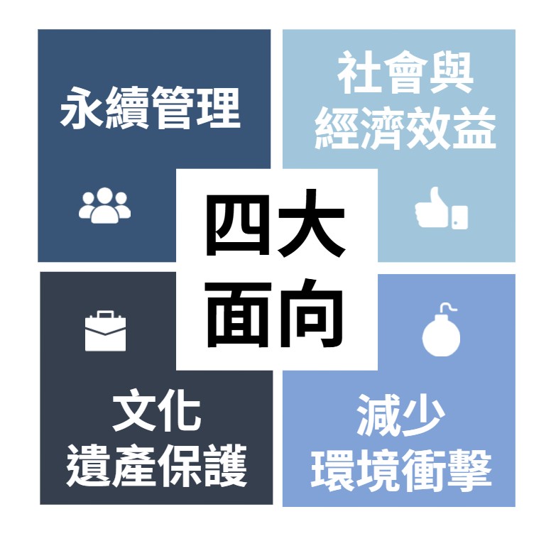 華宇企管-GSTC涵蓋四大面向