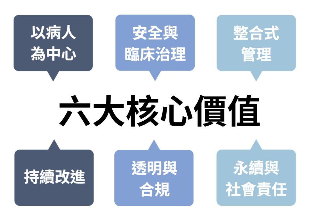 ISO 7101的核心價值