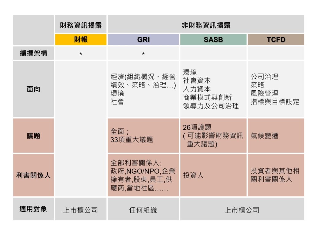 華宇企管-ESG溝通議題與利害關係人