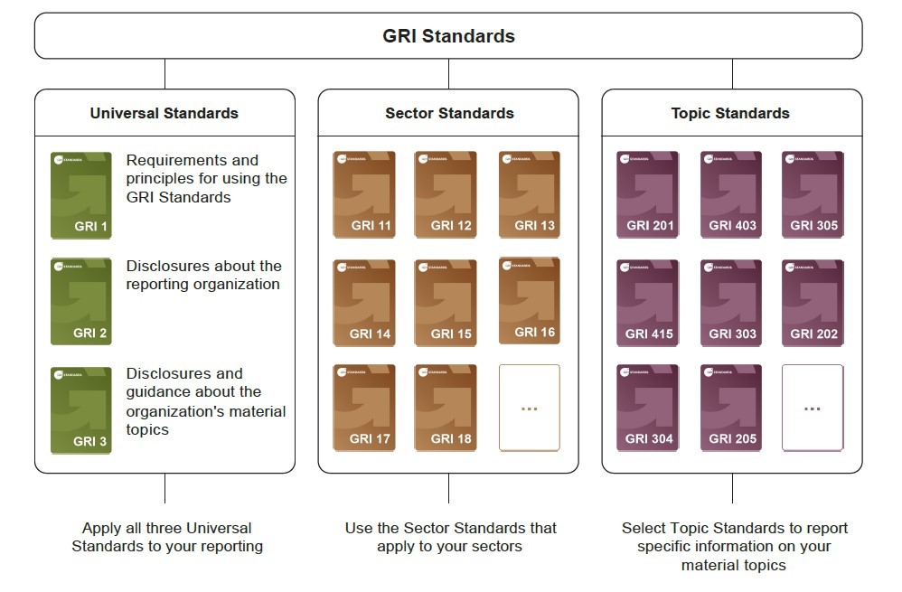 華宇企管-新版GRI通用準則
