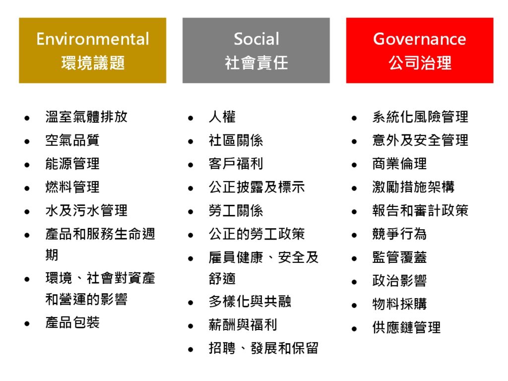 華宇企管-SASB關之議題