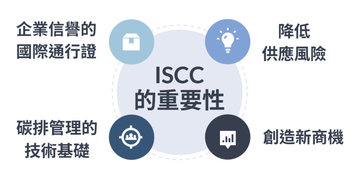 華宇企管-ISCC重要性