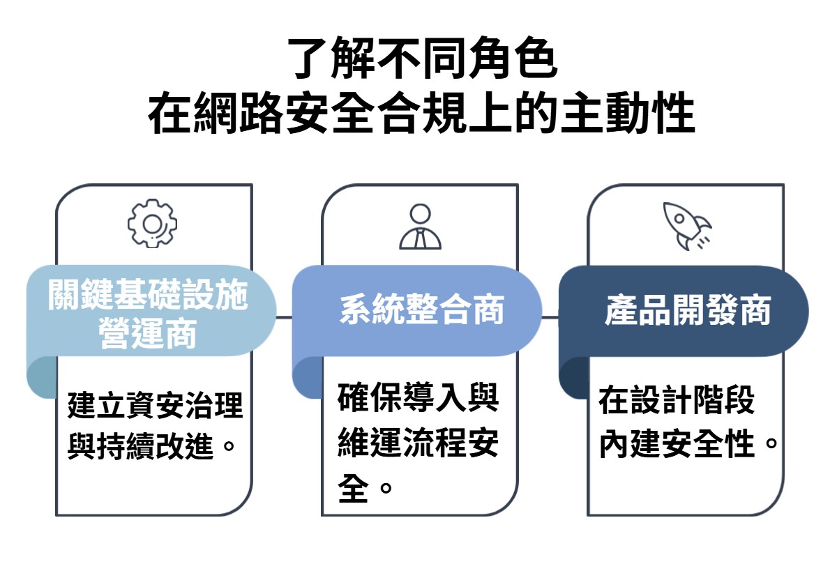 華宇企管-IEC 62443產業