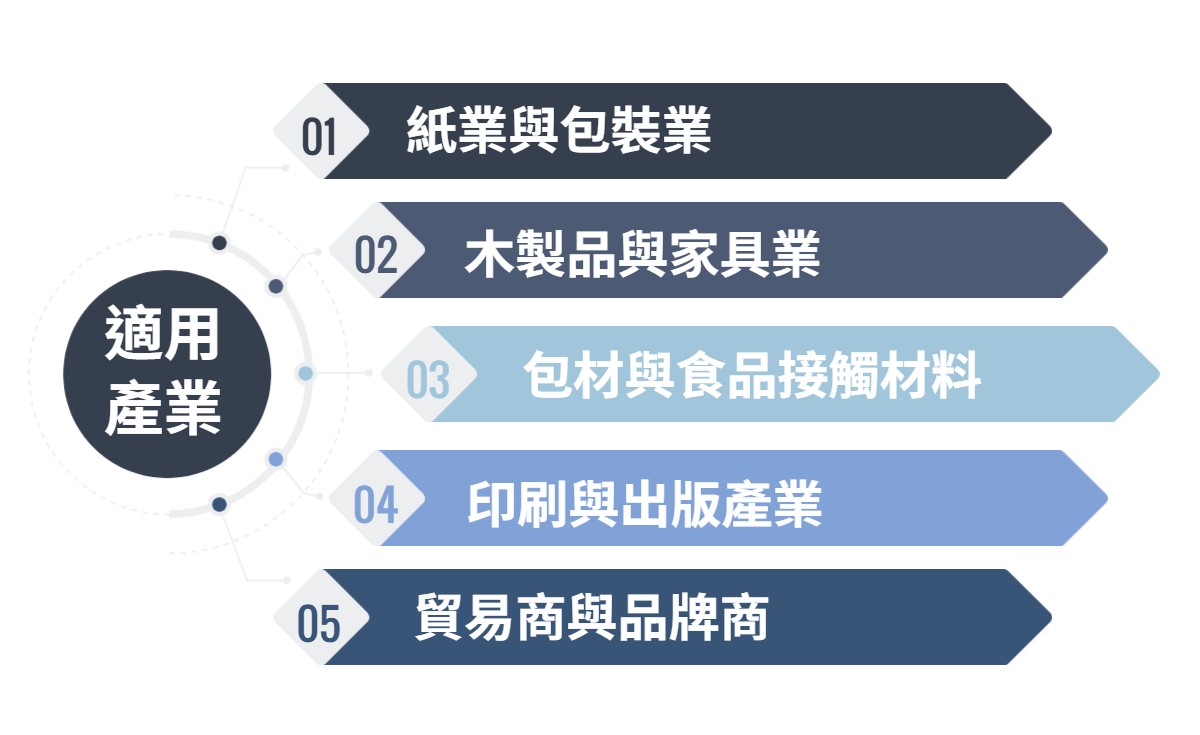 華宇企管-FSC™ CoC適用哪些產業
