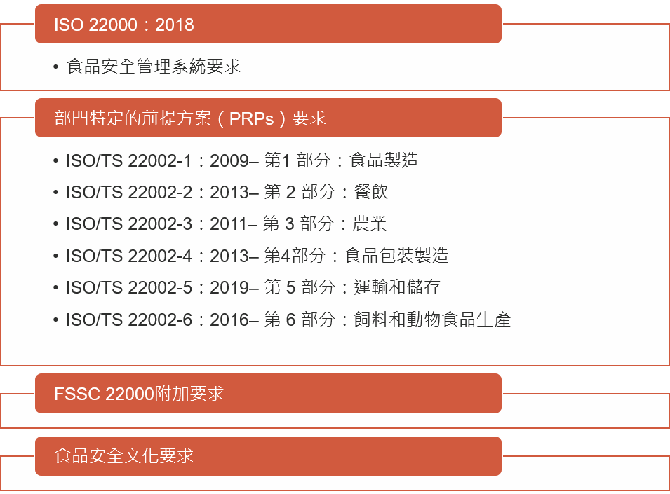 華宇企管-FSSC 22000 的系統要求