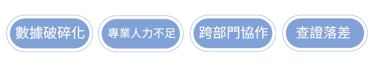 華宇企管-ISO 14064-1常見的挑戰