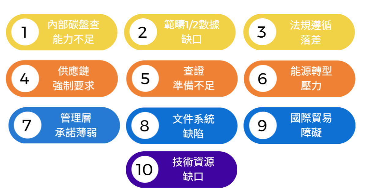 華宇企管-ISO 14064-1自我評估