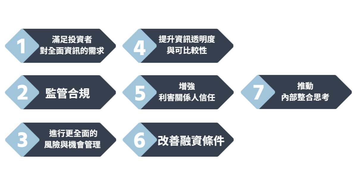 華宇企管-IFRS S1效益