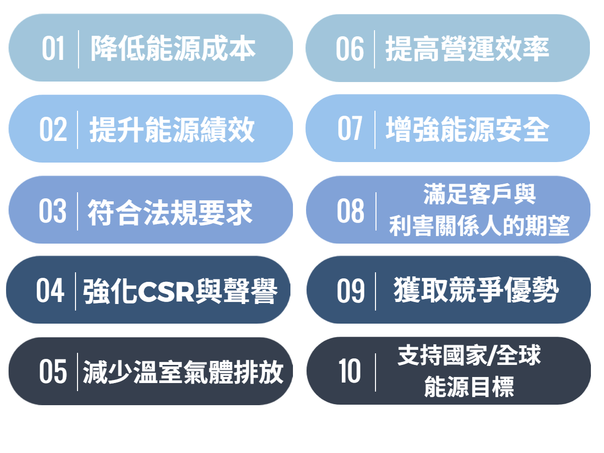 華宇企管-ISO 50001效益