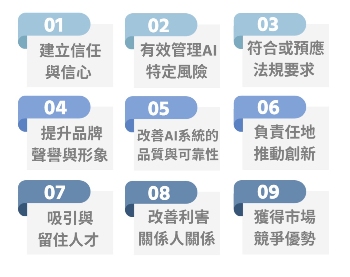 華宇企管-為何導入ISO 42001