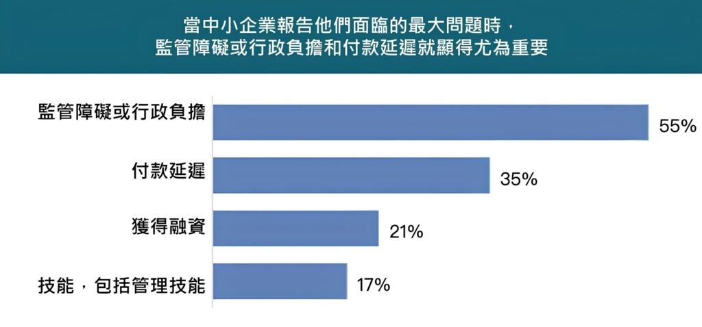 ▲ 歐盟委員會的中小企業紓困計畫。