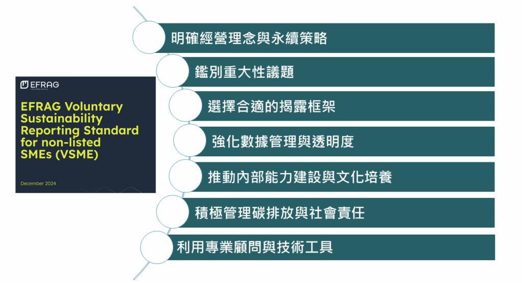 ▲ 應用 VSME 以務實方式邁向永續成長。