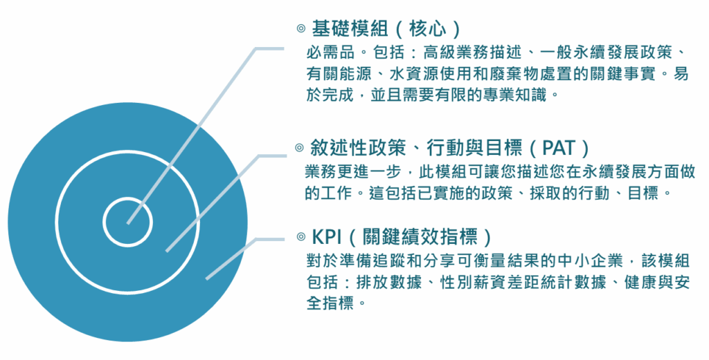 ▲ 簡單而靈活的 VSME。