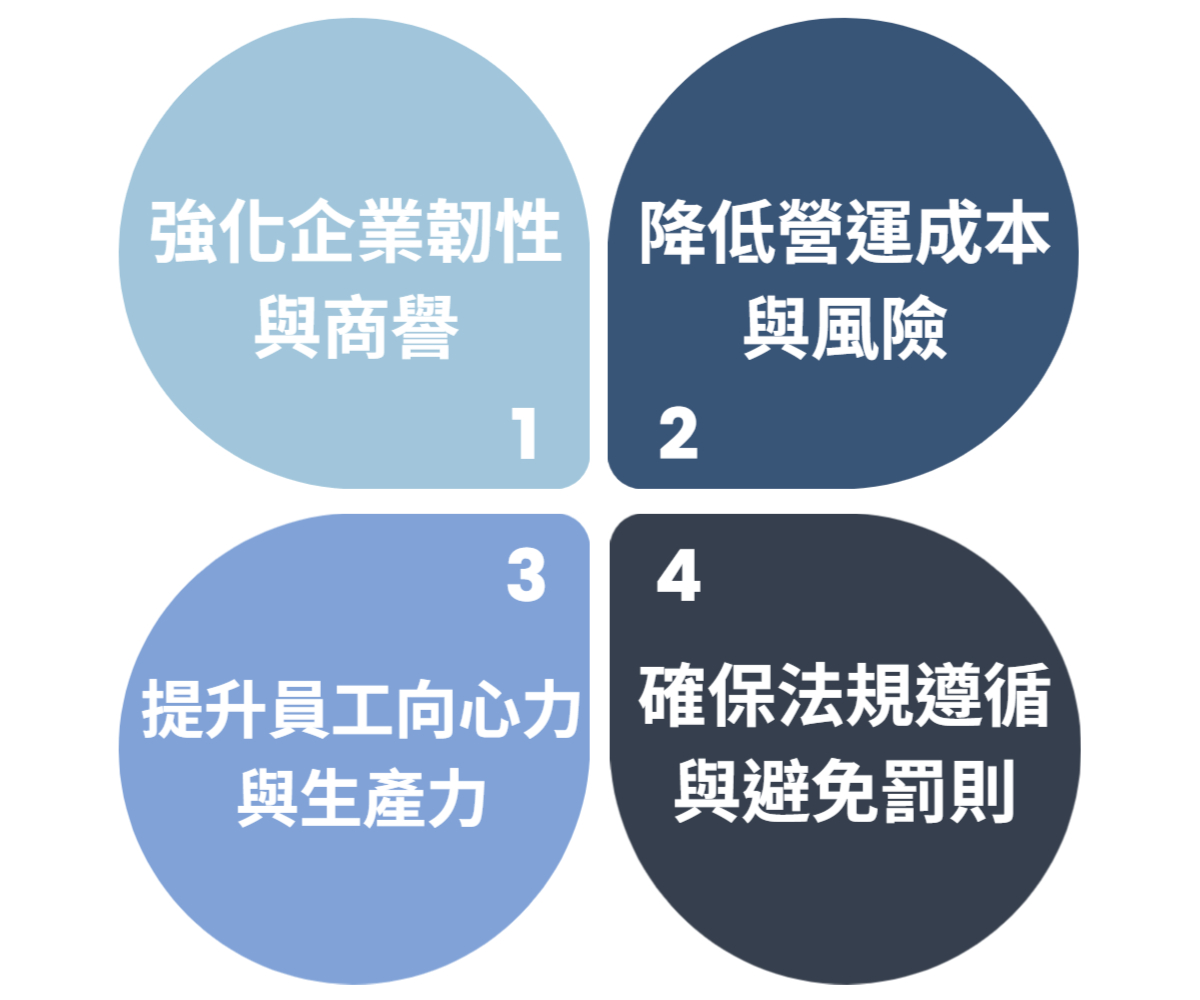 華宇企管-ISO 45001效益