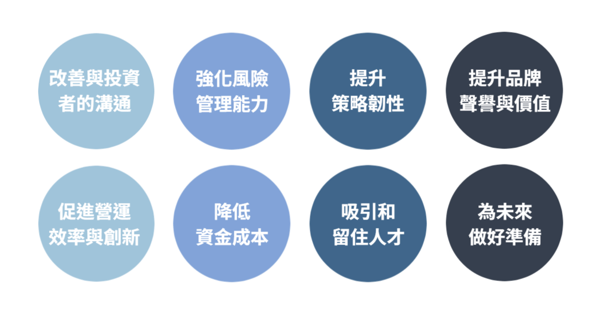 華宇企管-IFRS S2重要性