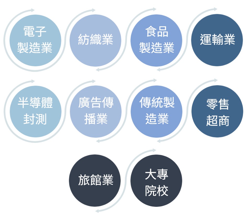華宇企管-ISO 14067產業