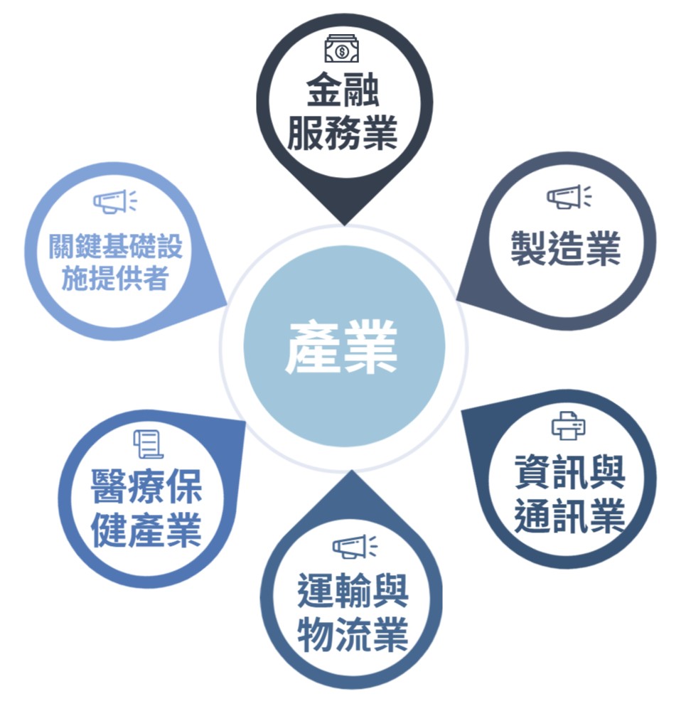 華宇企管-產業(ISO 22301)