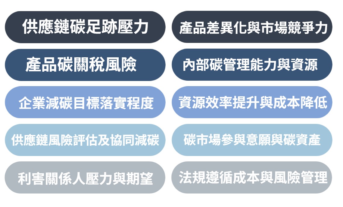 華宇企管-ISO 14067自我評估