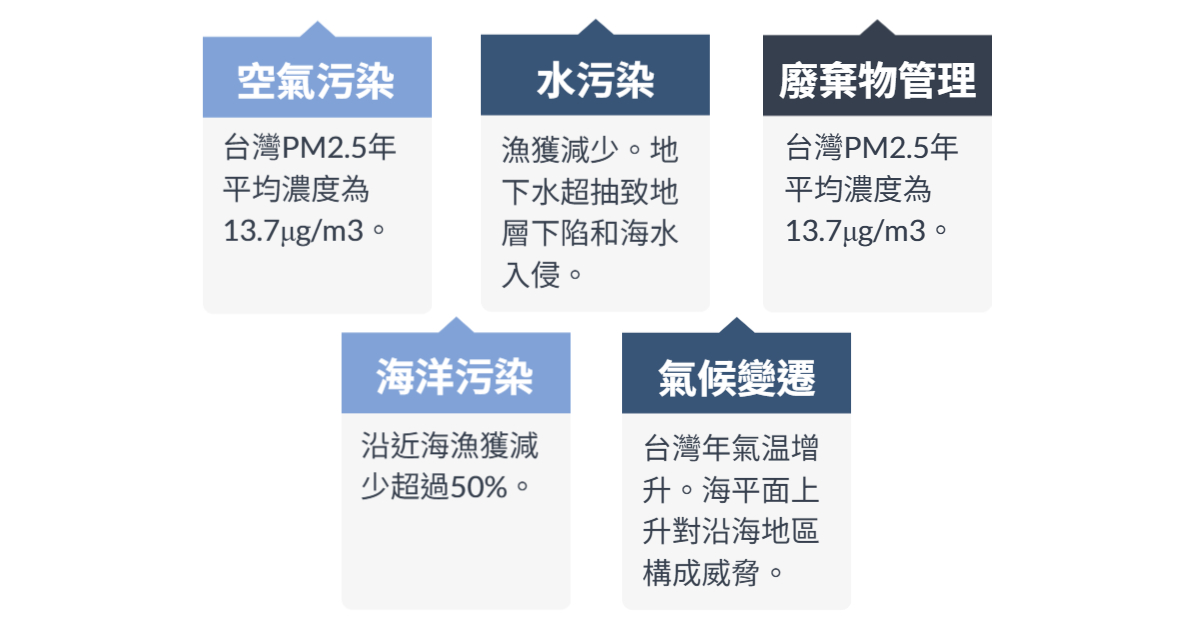 華宇企管-ISO 14001看見的問題