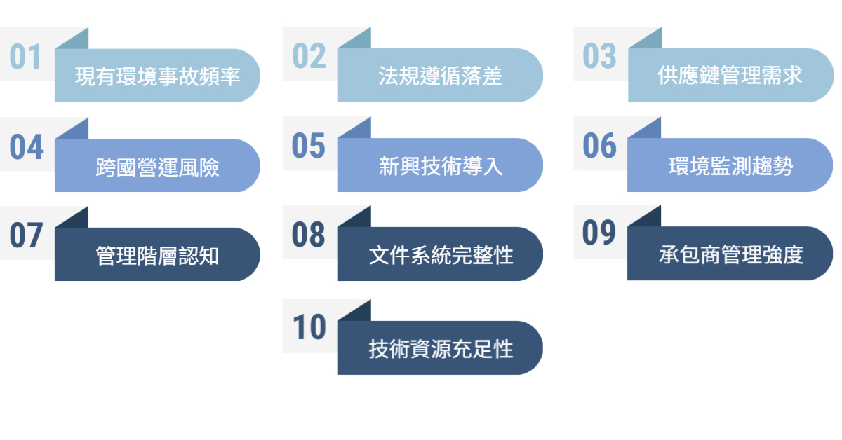 華宇企管-ISO 14001自我評估
