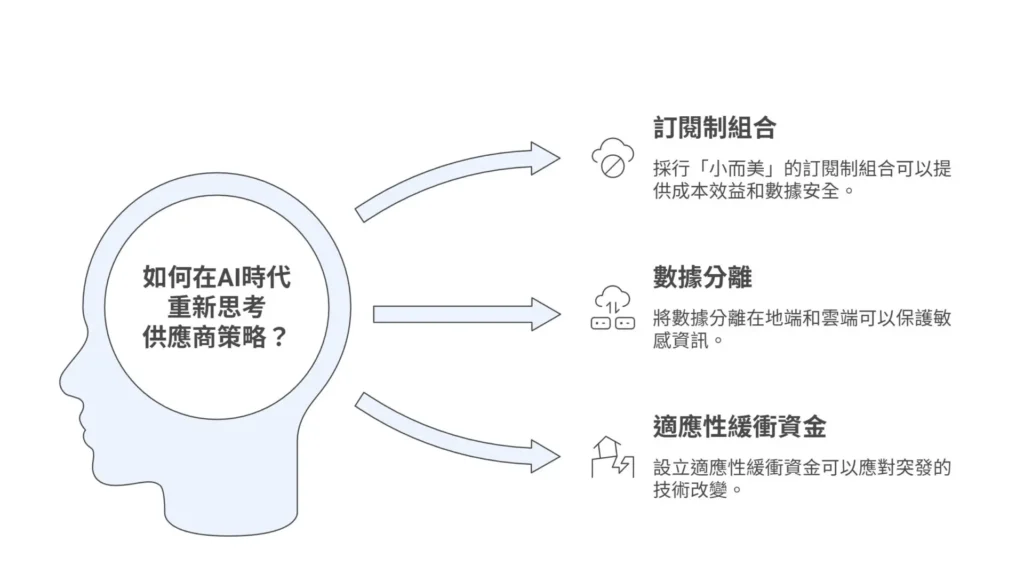 重新思考供應商策略：追求「高CP值」與「資料安全」