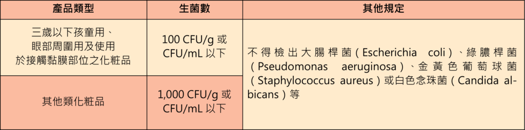 微生物檢測報告