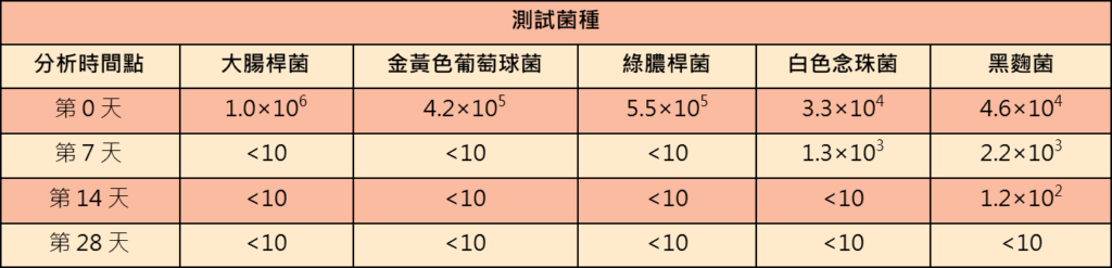 防腐效能試驗報告