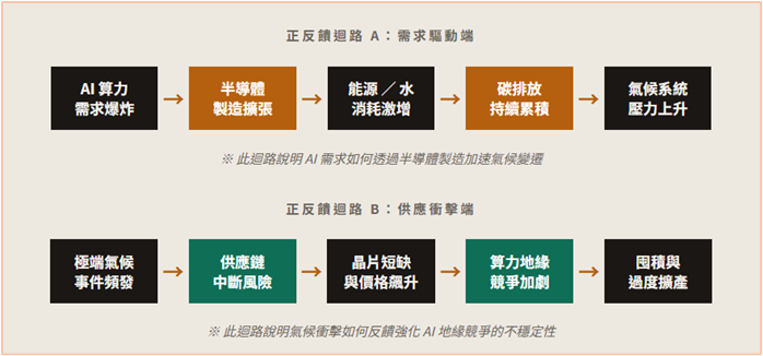 圖片來源：作者以Claude繪製