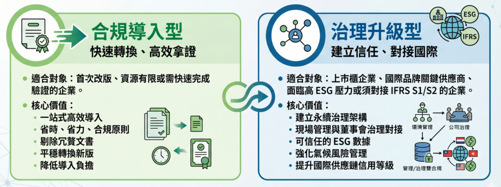 ISO 14001改版 | 永續治理再升級_華宇企業管理顧問股份有限公司