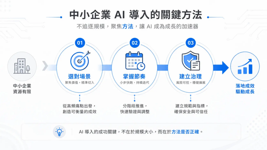 中小企業AI導入的關鍵方法