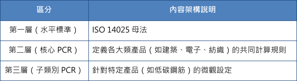 核心 PCR（Core PCR）的權威性