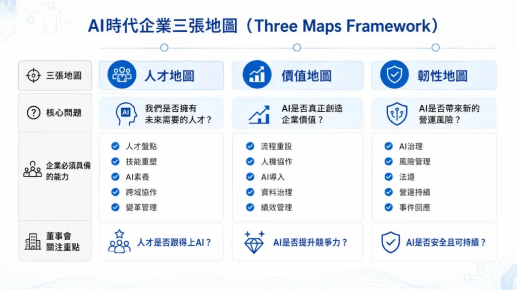 AI時代企業三張地圖