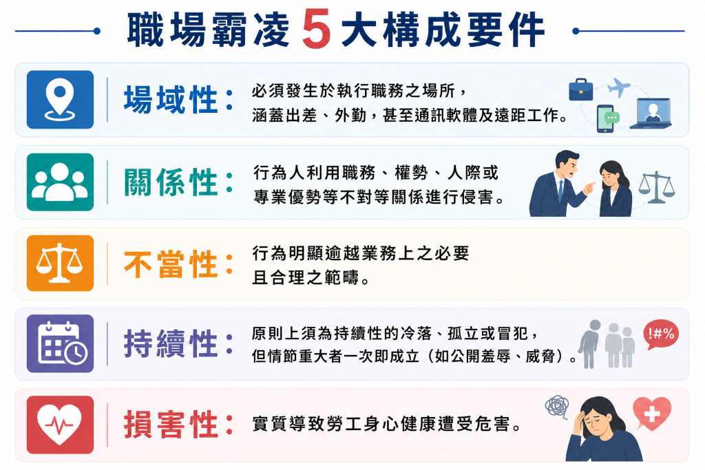 職場霸凌五大構成要件