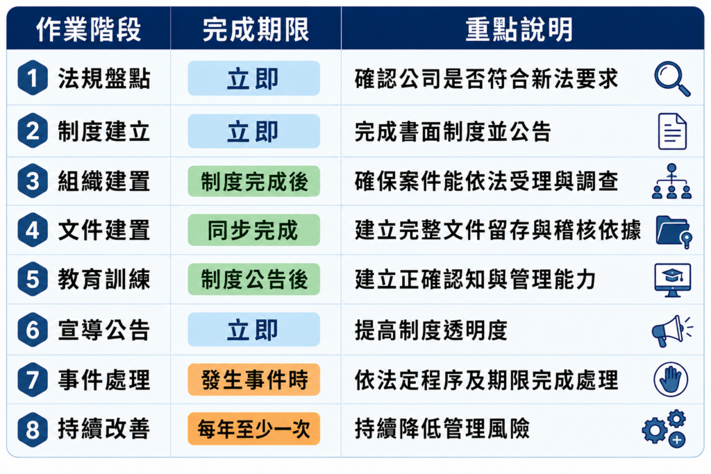 職場霸凌作業流程