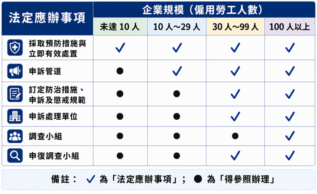 霸凌防治法定應辦事項